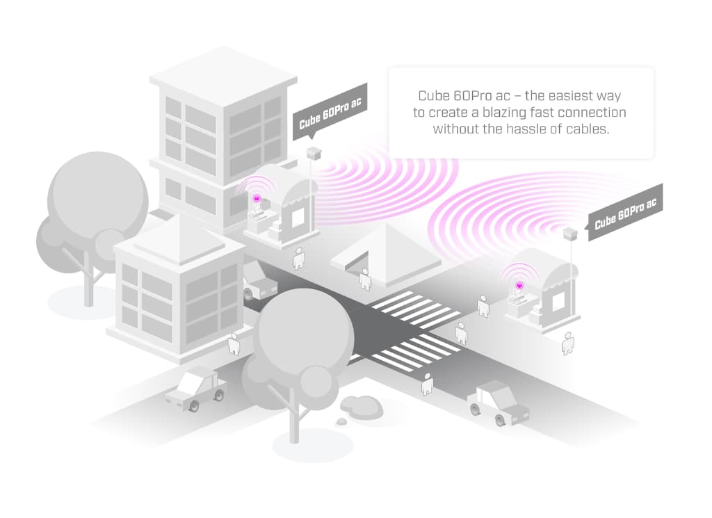 MikroTik Cube 60Pro ac - CubeG-5ac60ay | 60 GHz CPE + 5 GHz yedek Radyo AP