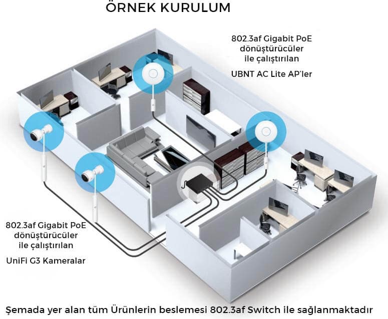 UBNT INS-3AF-I-G 802.3af - 24V PoE Dönüştürücü